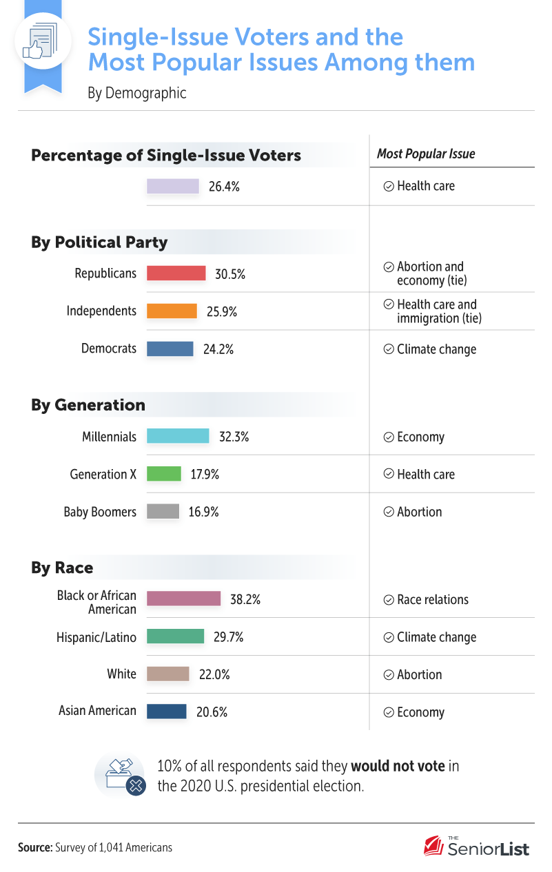 Major Problems In The Us