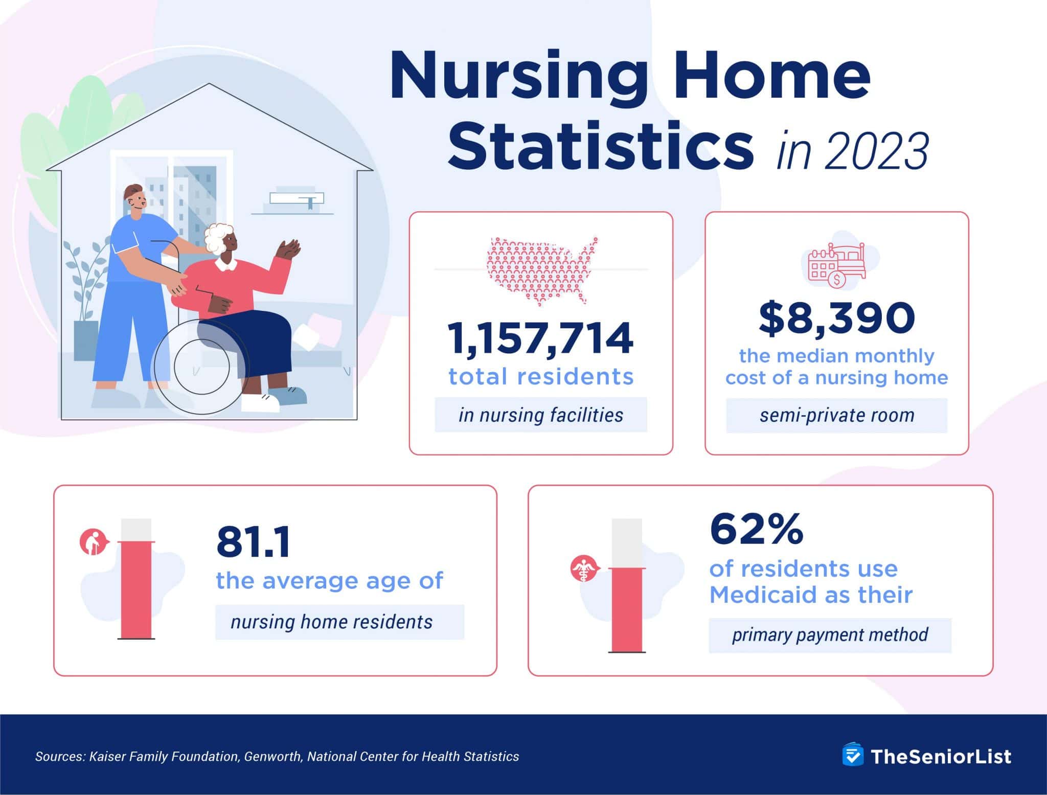 Nursing Home Statistics in 2023 │The Senior List