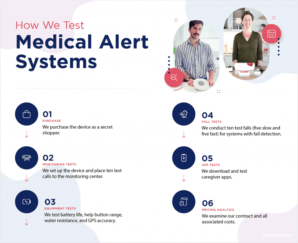 The Senior List Medical Alert Testing Methodology