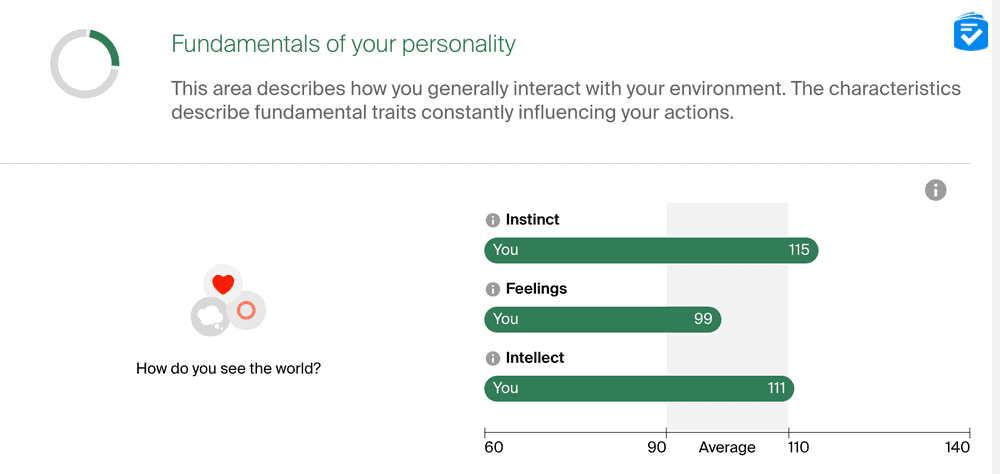 I'll admit, even before I started looking for matches, I had a lot of fun reading my eHarmony personality analysis.