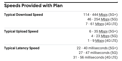 Based on the Cricket Broadband Facts Label, the carrier's plans offer faster speeds than those of Consumer Cellular. 